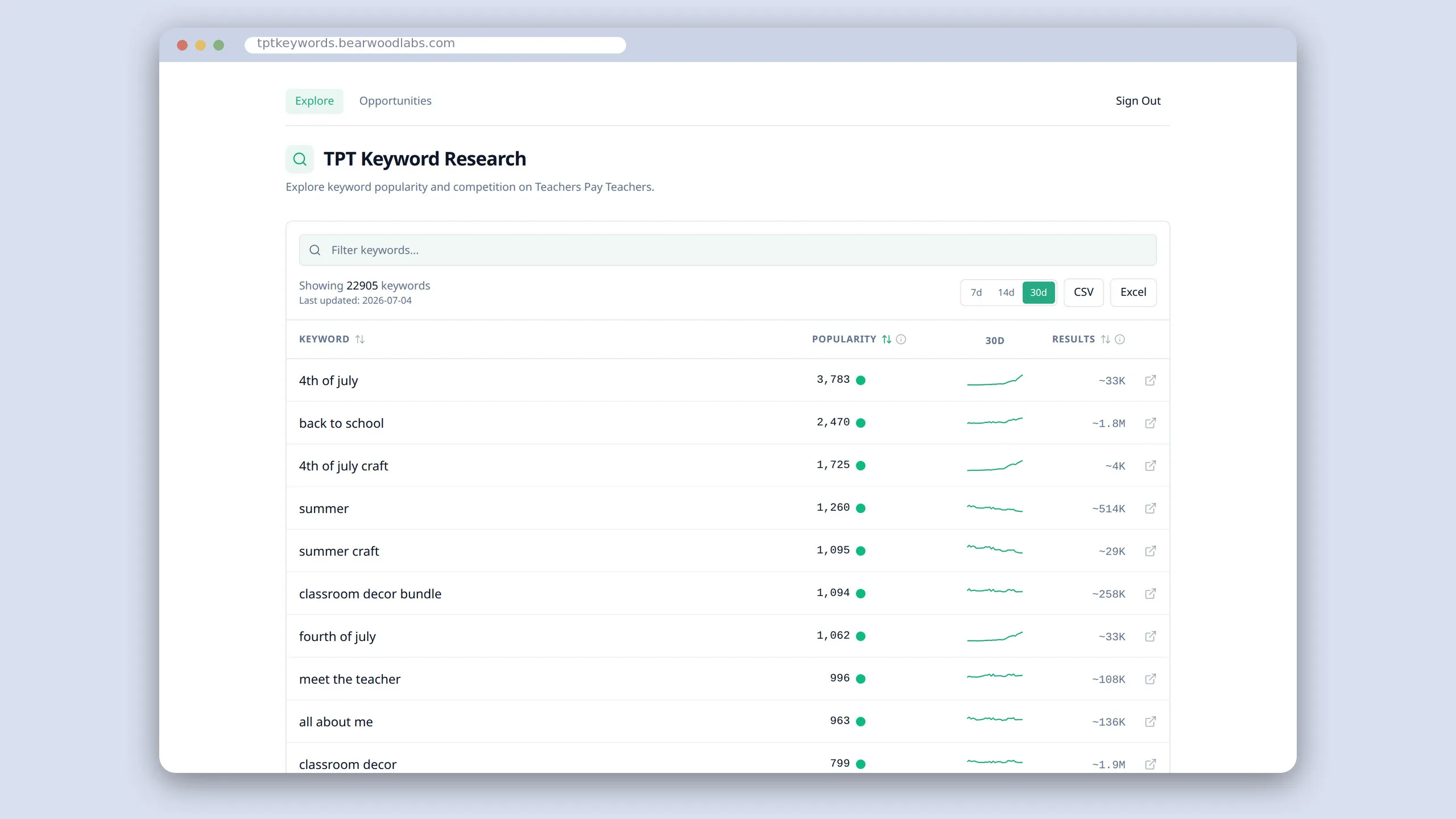 TPT Keyword Explorer showing the searchable keyword table with popularity, results, and 30-day trend columns